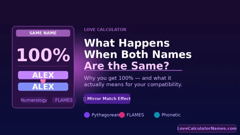 A love calculator score card showing both names as ALEX with a 100% same name result illustrating what happens when both names are the same in a love calculator