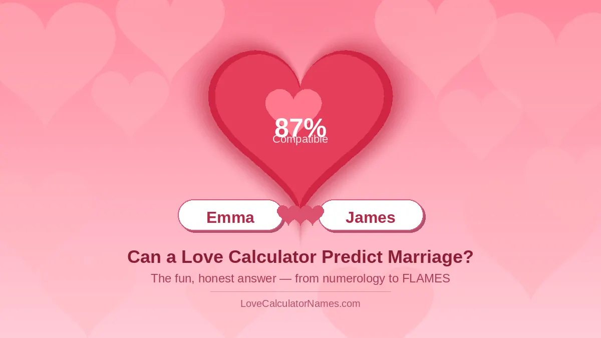 A love calculator showing name compatibility between Emma and James with a heart and 87% match score.