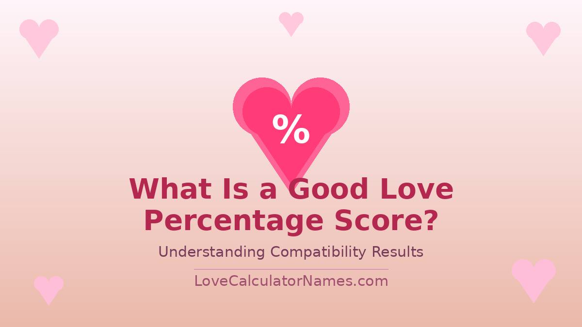 A colorful graphic showing a heart with a percentage sign illustrating what is a good love percentage score on a compatibility test.