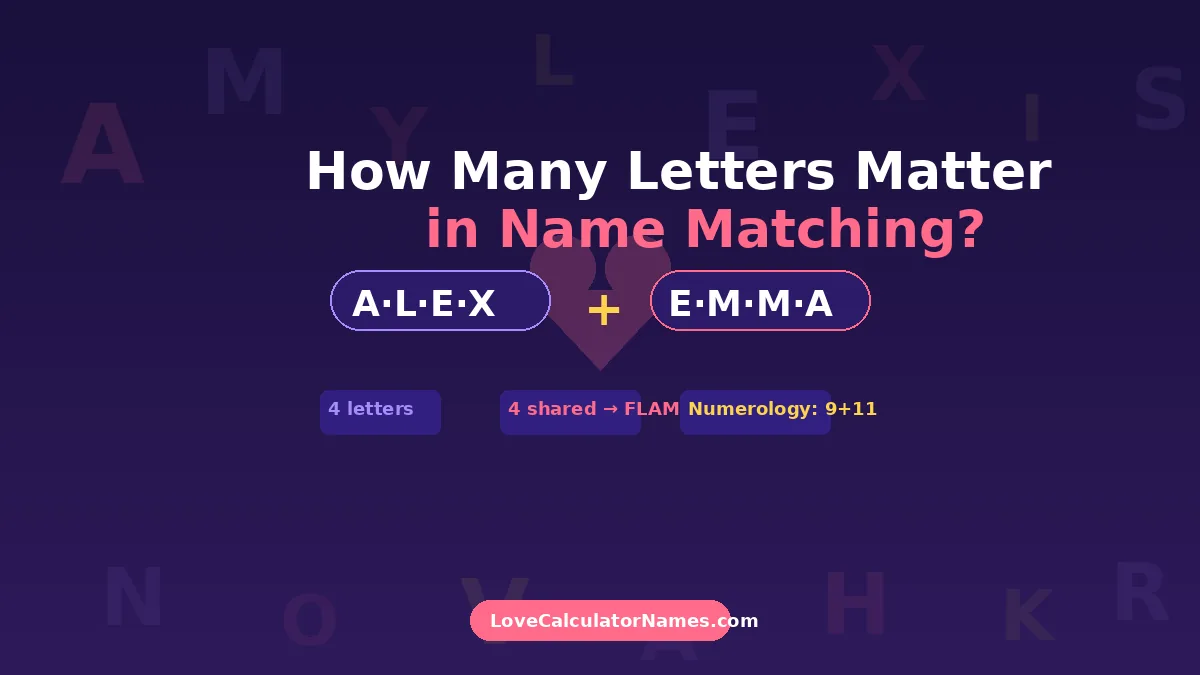 Two names displayed letter by letter showing how many letters matter in name matching compatibility