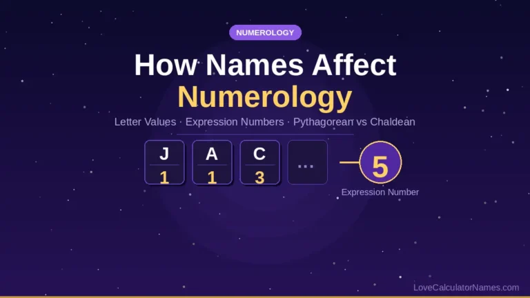 An illustrated graphic showing letters of a name converting to numerology numbers, representing how names affect numerology readings.