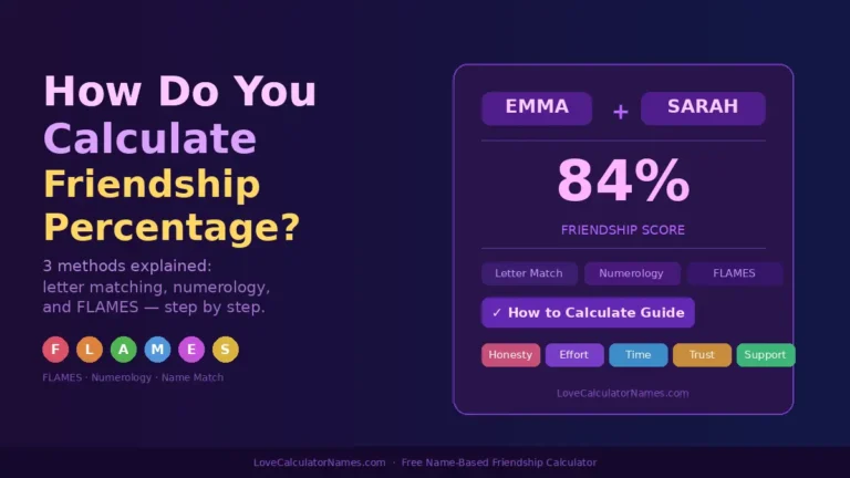 Two name cards for Emma and Sarah with an 84% friendship score, illustrating how to calculate friendship percentage using name-based methods.