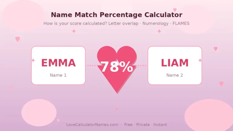Two name cards showing EMMA and LIAM with a name match percentage heart score in the center of a name compatibility calculator graphic.