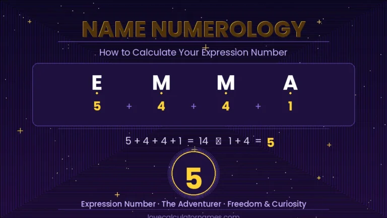 A name numerology chart showing the letters E, M, M, A converted to numbers 5, 4, 4, 1 with the expression number 5 highlighted in gold.