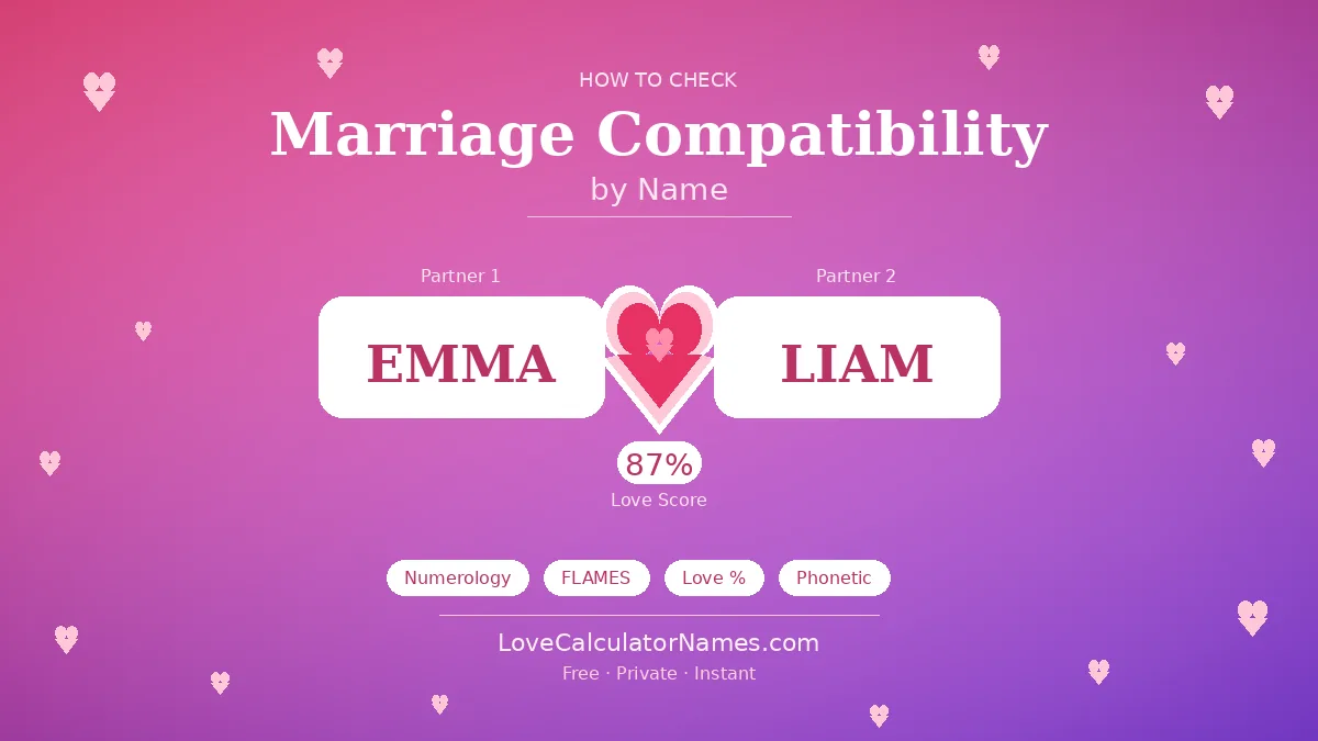Two names joined by a glowing heart illustration showing how to check marriage compatibility by name