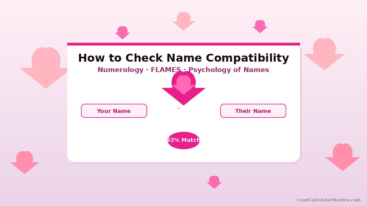 Two names shown side by side with a heart icon illustrating how to check name compatibility using a free online tool