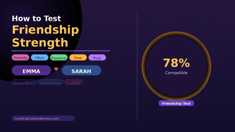 Two friends' names Emma and Sarah on a friendship strength compatibility test showing a 78% score