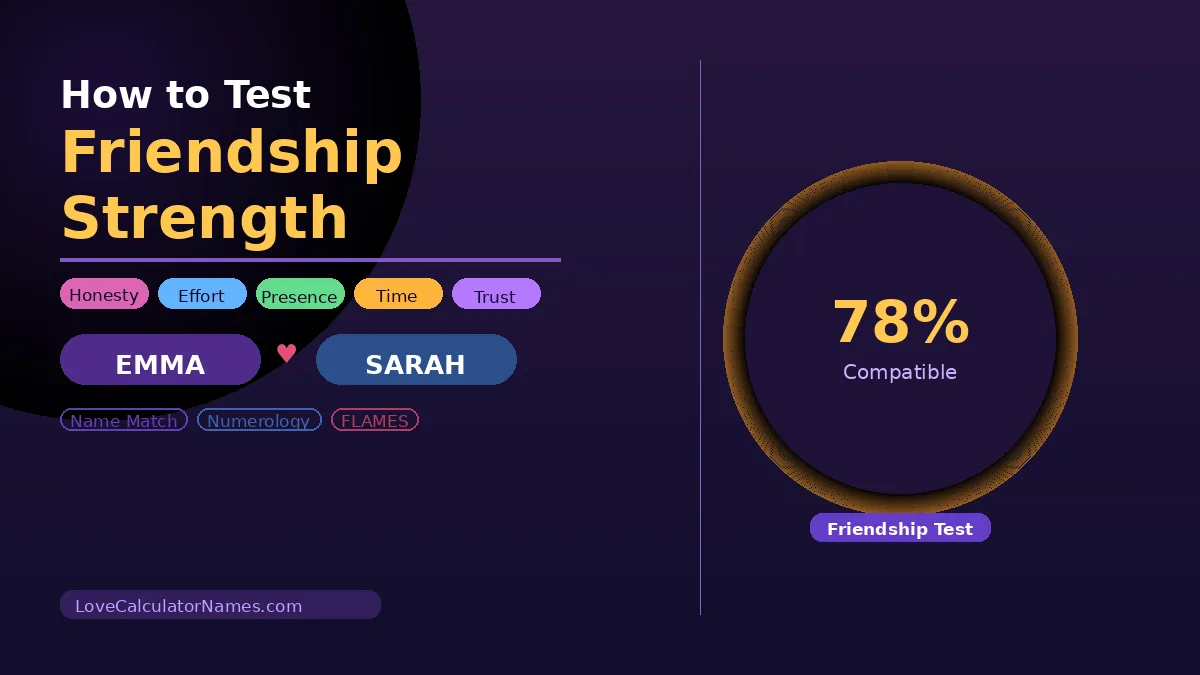 Two friends' names Emma and Sarah on a friendship strength compatibility test showing a 78% score