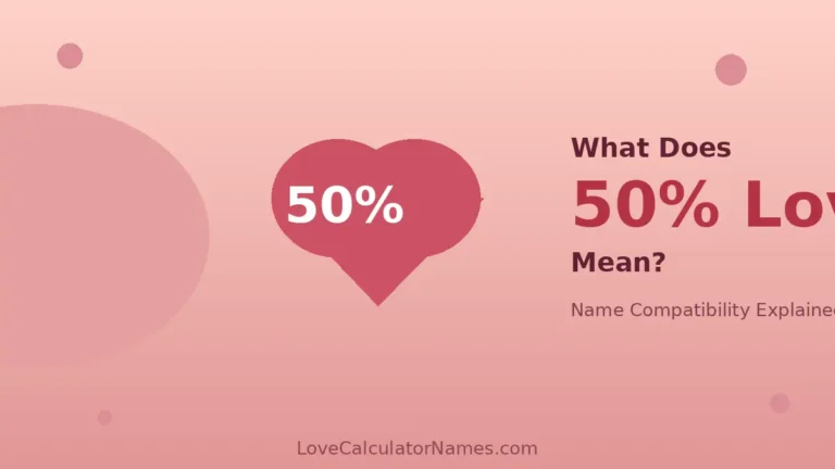 A warm pink graphic showing a 50% love score inside a heart, illustrating what does 50 percent love mean
