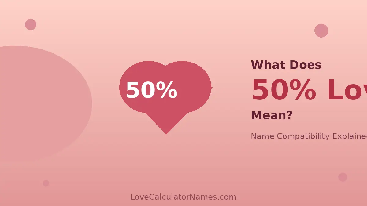 A warm pink graphic showing a 50% love score inside a heart, illustrating what does 50 percent love mean