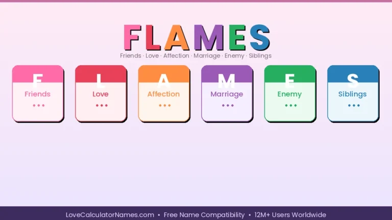 Colorful FLAMES acronym breakdown showing Friends Love Affection Marriage Enemy Siblings — what does FLAMES stand for
