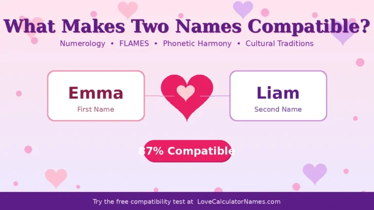Two name cards labeled Emma and Liam connected by a heart showing what makes two names compatible.