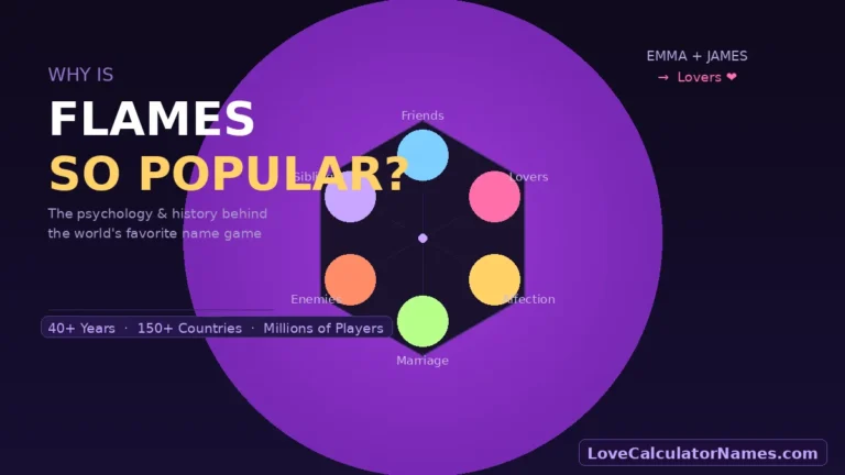 A colorful FLAMES game wheel showing why the FLAMES game is popular across six relationship outcomes.